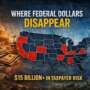 Where Federal Dollars Disappear: America’s Highest-Risk States for Fraud and Fund Diversion